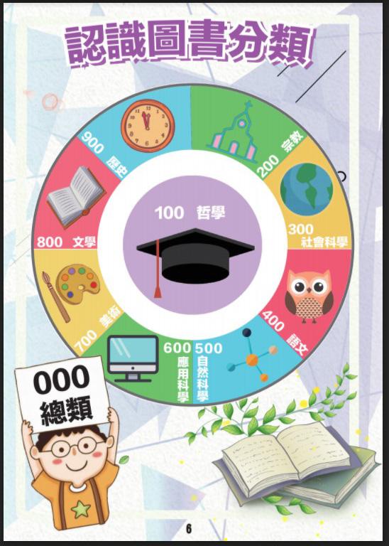 杜威十進分類法圖解